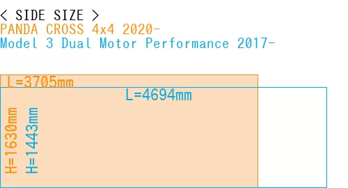 #PANDA CROSS 4x4 2020- + Model 3 Dual Motor Performance 2017-